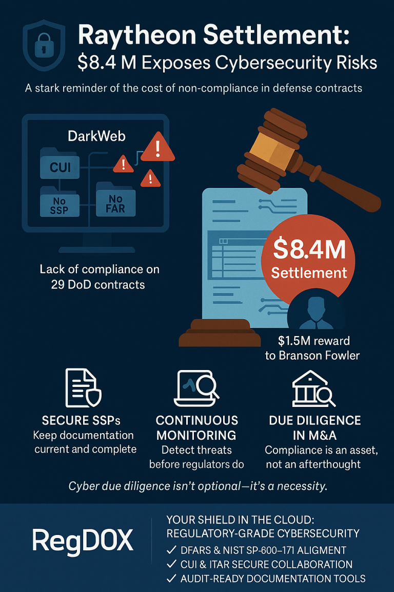 Digital Infographic highlighting the key concepts behind risks of noncompliance. The graphic depicts elements mentioned in the Raytheon Settlement with a gavel to represent the legal repercussions. The graphic also highlights the importance of solutions like RegDOX and how audit-ready compliance tools are necessary to operate in this industry.