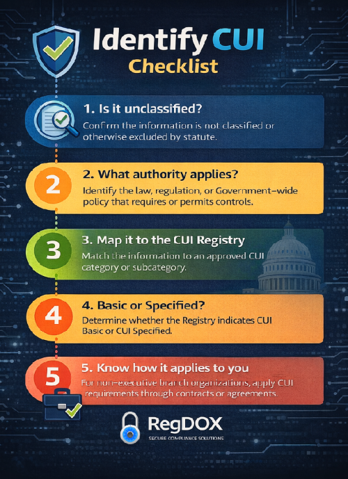 Identify CUI Checklist 1 Identify CUI checklist infographic showing five steps to determine Controlled Unclassified Information, including confirming information is unclassified, identifying the governing authority, mapping to the CUI Registry, determining CUI Basic or CUI Specified, and applying requirements through contracts.