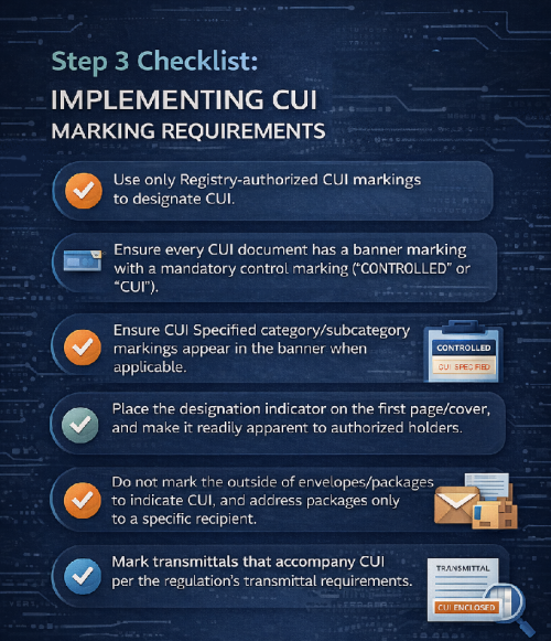 CUI Marking checklist Step 3 checklist infographic outlining CUI marking requirements, including Registry-authorized markings, banner markings, CUI Specified indicators, designation indicators, package handling rules, and transmittal marking requirements.