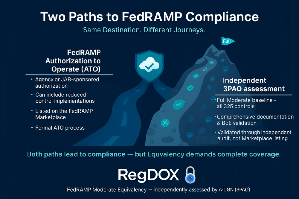 Two Paths to FedRAMP Compliance
